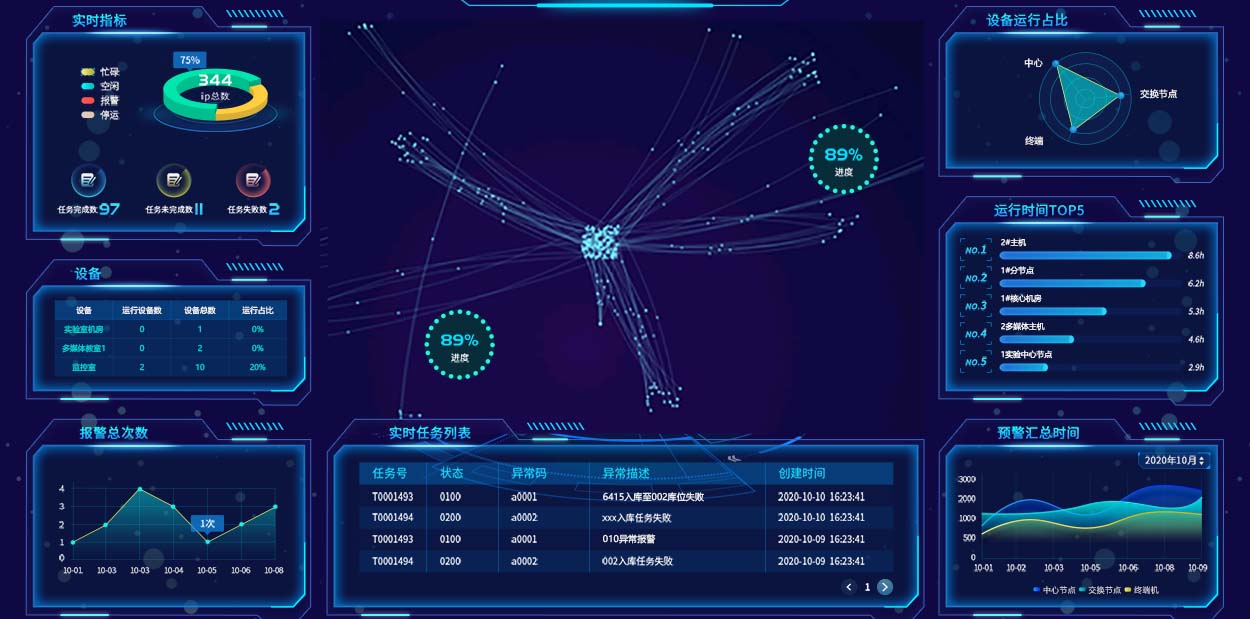 大数据智能分析系统